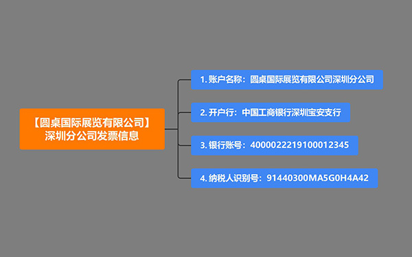 圓桌國際展覽有限公司深圳分公司發票信息是什么?